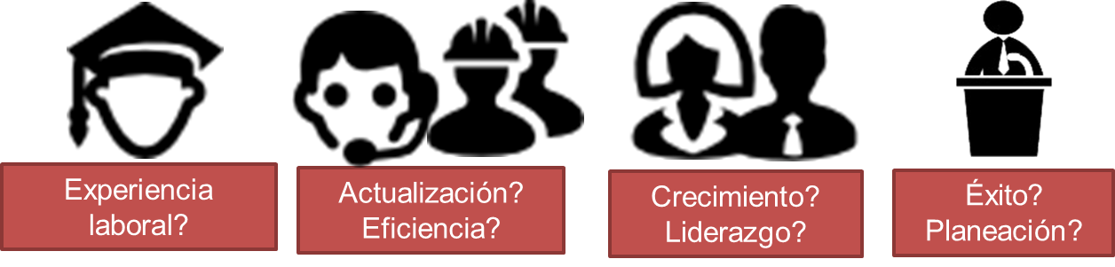 Concepto DBMEX Grupos